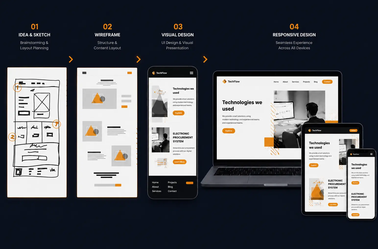 Custom UI/UX & Layout Website Design by Siddharth Soni in Jaipur